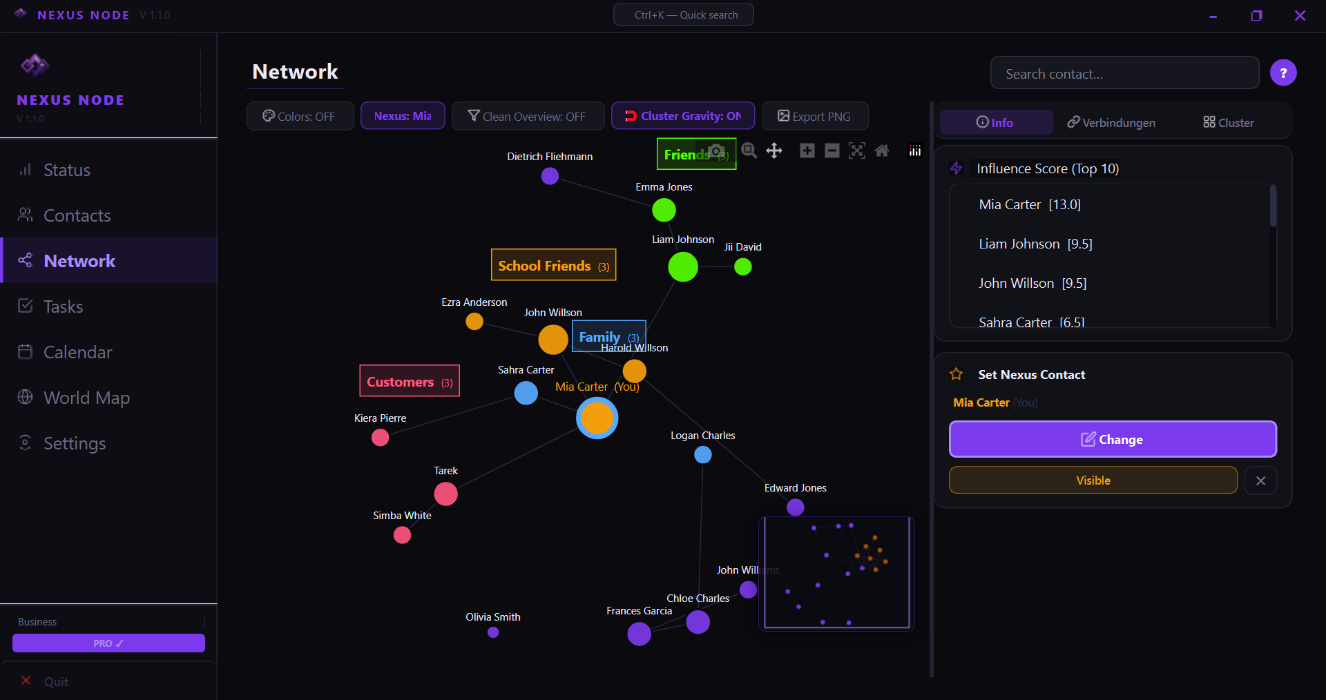 Network